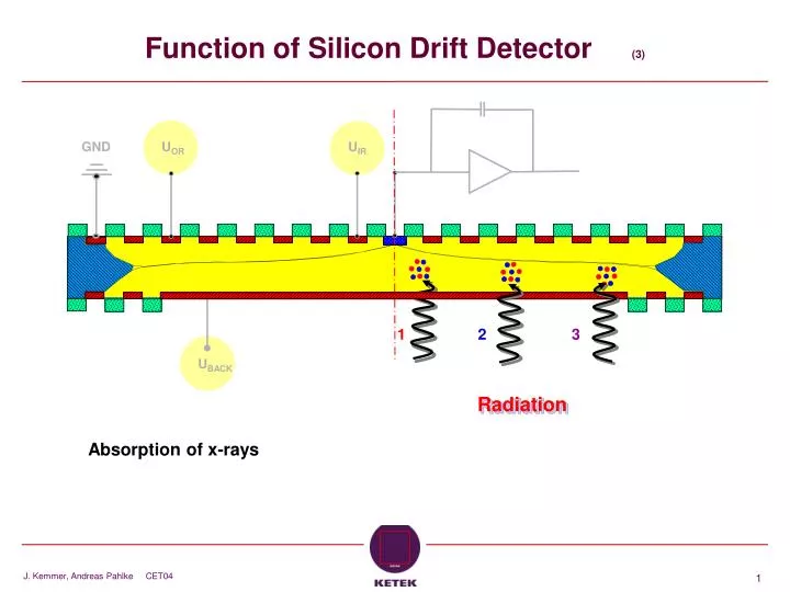 function of silicon drift detector 3