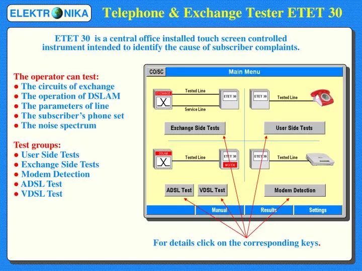 telephone exchange tester etet 30
