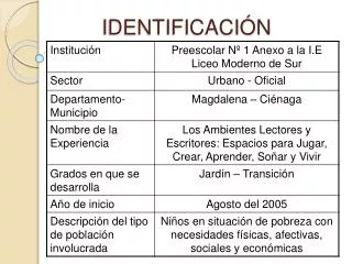identificaci n