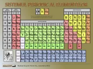 sistemul periodic al elementelor