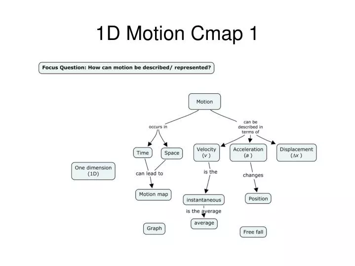 1d motion cmap 1