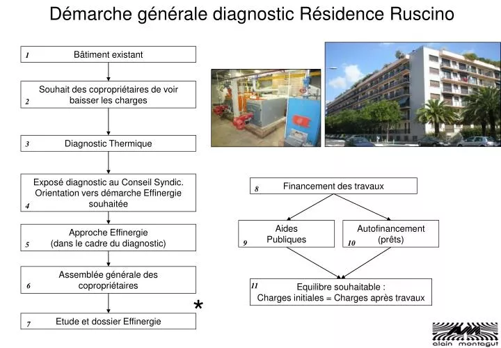 d marche g n rale diagnostic r sidence ruscino