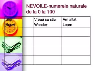 nevoile numerele naturale de la 0 la 100