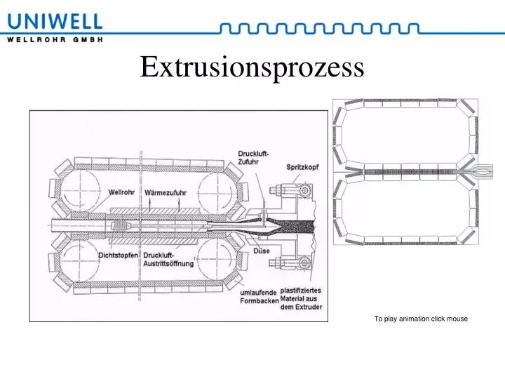 extrusionsprozess