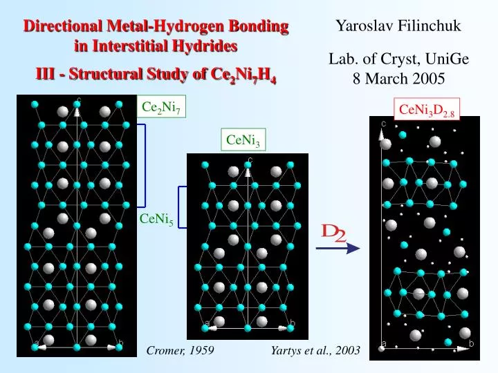 directional metal hydrogen bonding in interstitial hydrides iii structural study of ce 2 ni 7 h 4