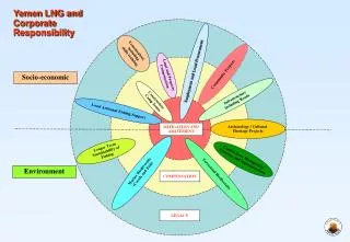 Marine Biodiversity (Corals and Fish)