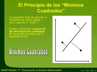 el principio de los m nimos cuadrados