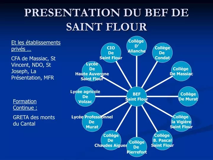 presentation du bef de saint flour