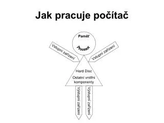 jak pracuje po ta