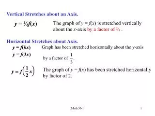 Vertical Stretches about an Axis.