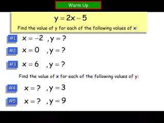 Find the value of y for each of the following values of x :