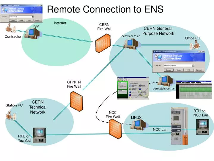 remote connection to ens