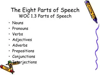 The Eight Parts of Speech WOC 1.3 Parts of Speech