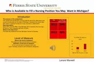Who is Available to Fill a Nursing Position You May Want in Michigan?