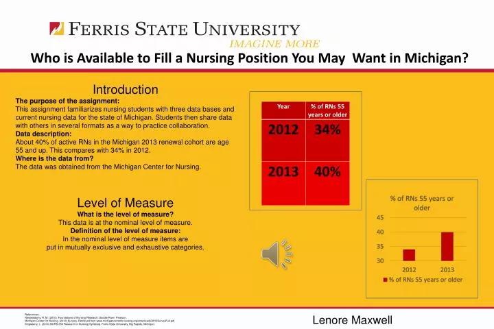 who is available to fill a nursing position you may want in michigan