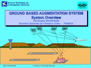 GROUND BASED AUGMENTATION SYSTEM Presentation Overview