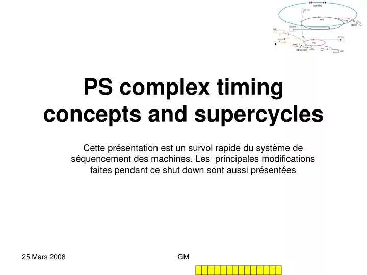 ps complex timing concepts and supercycles