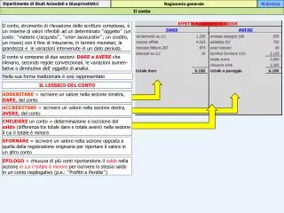 il conto