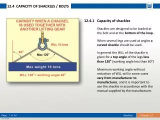 12.4 CAPACITY OF SHACKLES / BOLTS