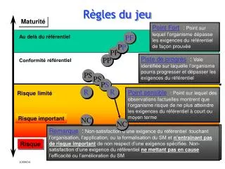 r gles du jeu