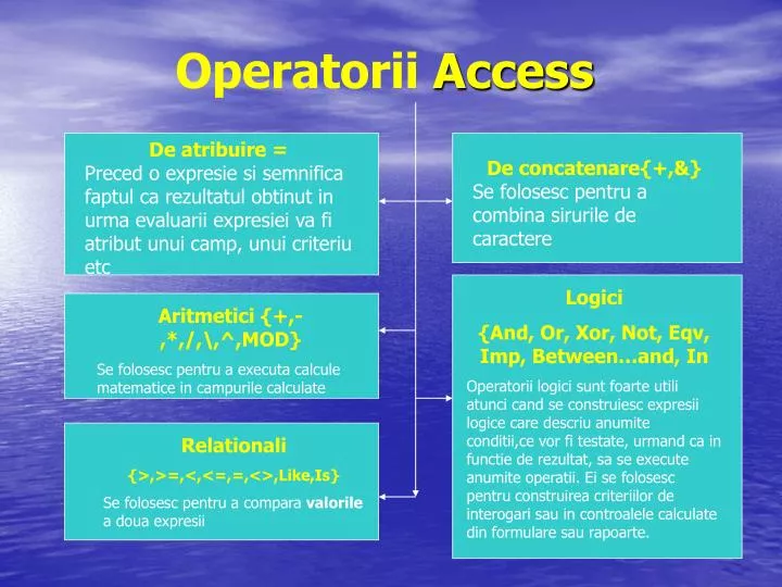 operatorii access