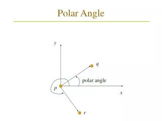 Polar Angle