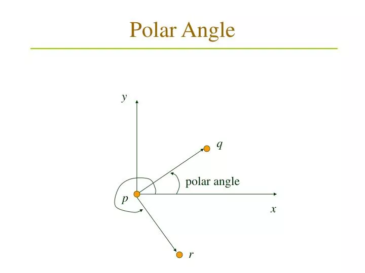 polar angle
