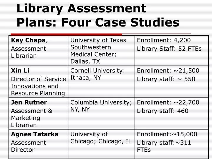 library assessment plans four case studies