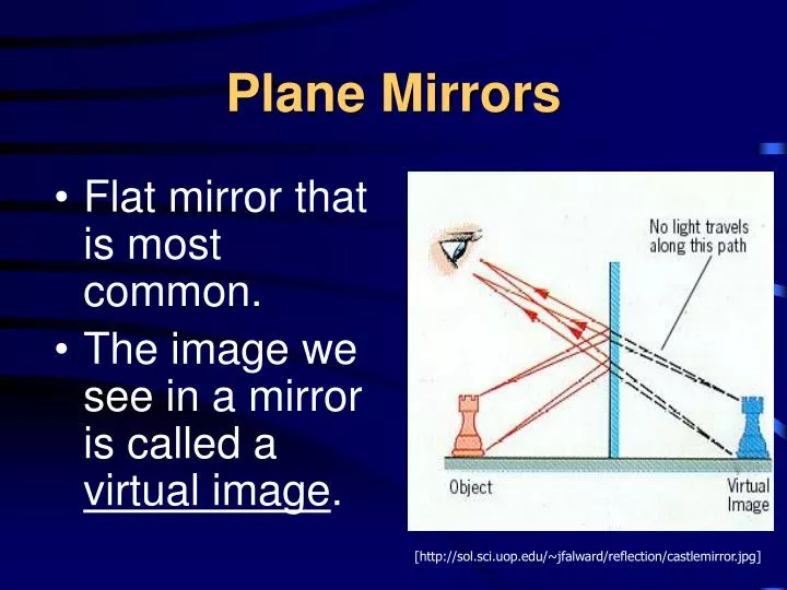 plane mirrors
