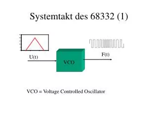 systemtakt des 68332 1