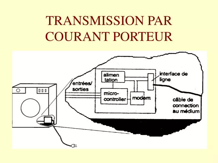 transmission par courant porteur