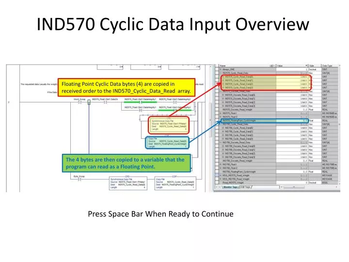 ind570 cyclic data input overview