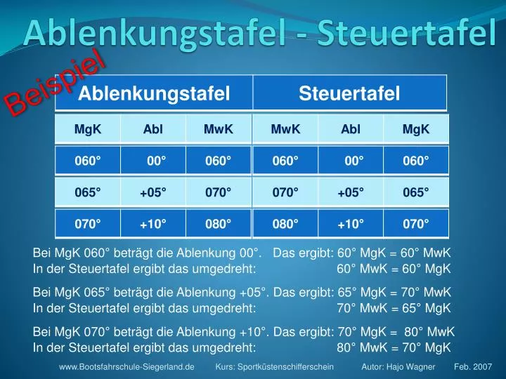 ablenkungstafel steuertafel