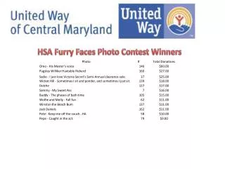 HSA Furry Faces Photo Contest Winners
