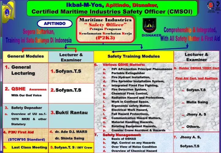 ikbal m yos apitindo disnaker certified maritime industries safety officer cmsoi