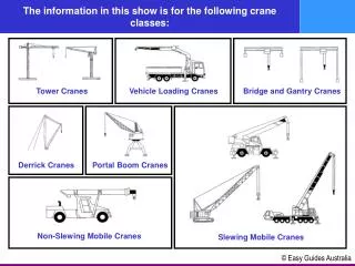 The information in this show is for the following crane classes: