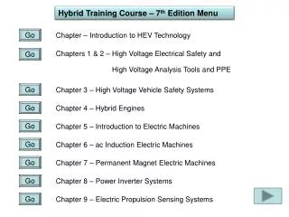 Hybrid Training Course – 7 th Edition Menu