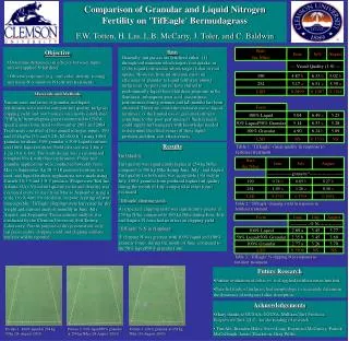 Comparison of Granular and Liquid Nitrogen Fertility on 'TifEagle' Bermudagrass