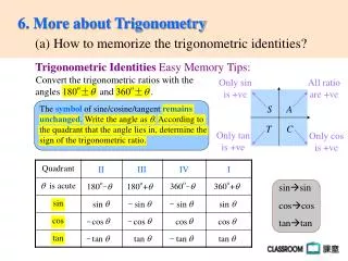 (a) How to memorize the trigonometric identities?