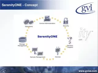 SerenityONE - Concept