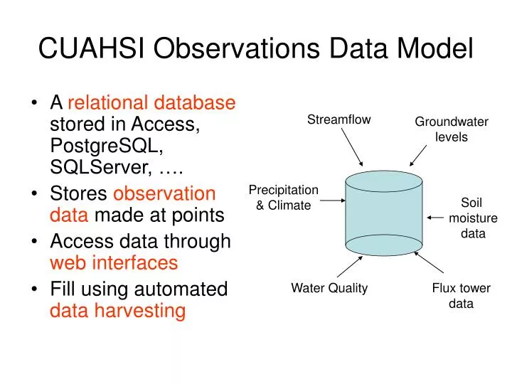 cuahsi observations data model