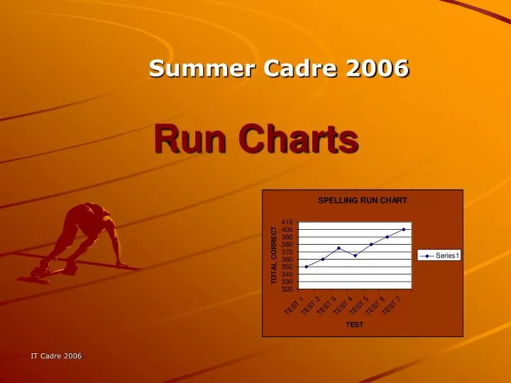 run charts