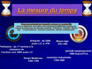 la mesure du temps