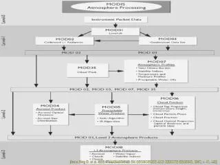 ( from King D. et al. IEEE TRANSACTIONS ON GEOSCIENCE AND REMOTE SENSING, 2003, v. 41, 442)