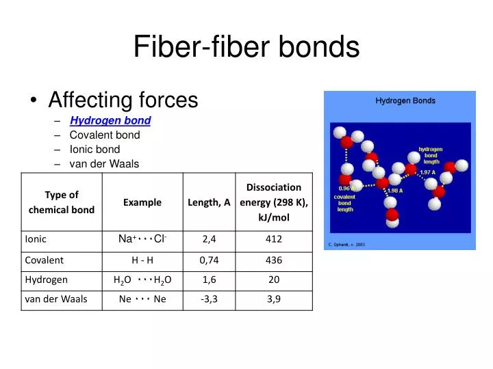fiber fiber bonds