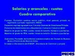Salarios y aranceles / cuotas Cuadro comparativo - slide 1