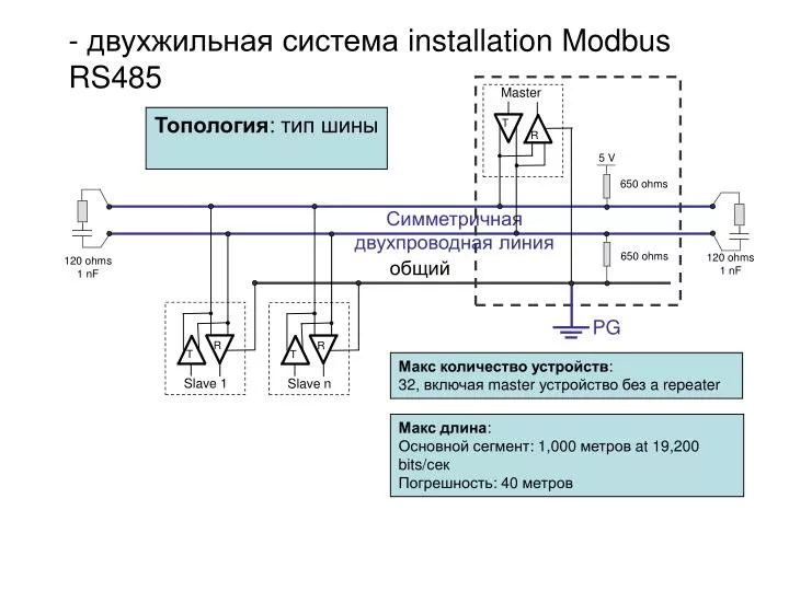 installation modbus rs485