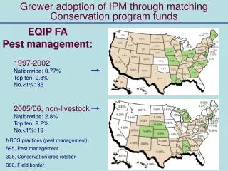 Grower adoption of IPM through matching Conservation program funds