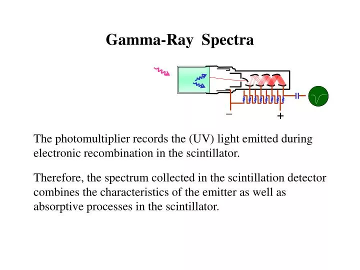 gamma ray spectra