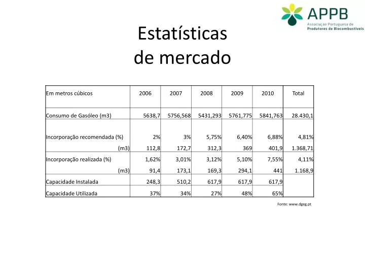 estat sticas de mercado